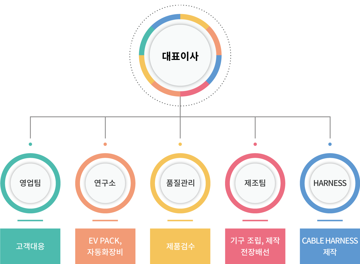 Organization_Chart
